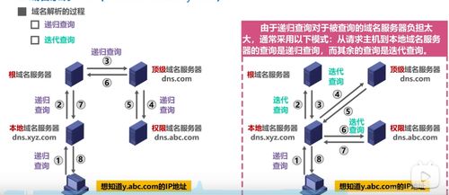 計(jì)算機(jī)網(wǎng)際協(xié)議（IP）層重要知識(shí)點(diǎn)與信息系統(tǒng)運(yùn)行維護(hù)服務(wù)關(guān)聯(lián)總結(jié)