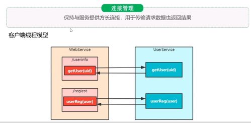 day01微服務架構電商系統(tǒng)性能調優(yōu)篇——信息系統(tǒng)運行維護服務實踐